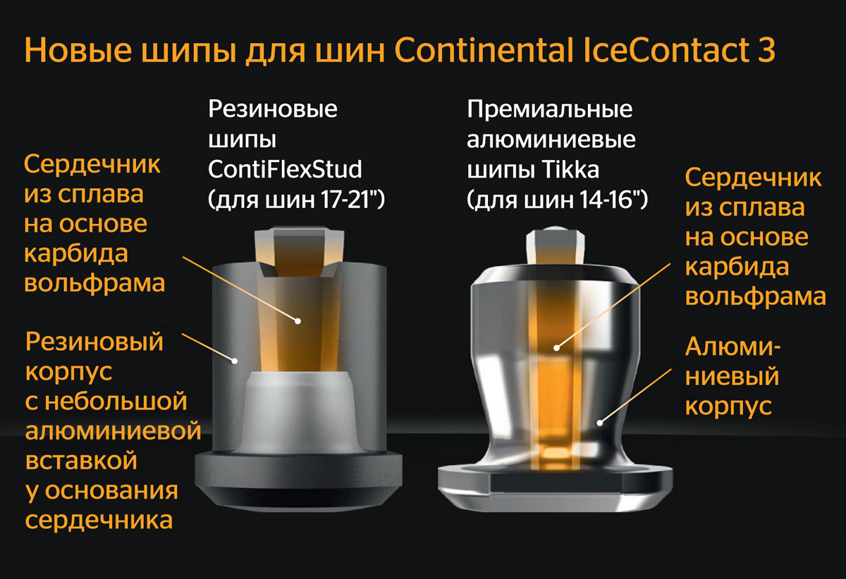 Continental IceContact 3: прослушка — Авторевю